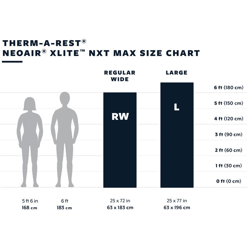 NeoAir Xlite NXT MAX Isomatte | S4 Supplies