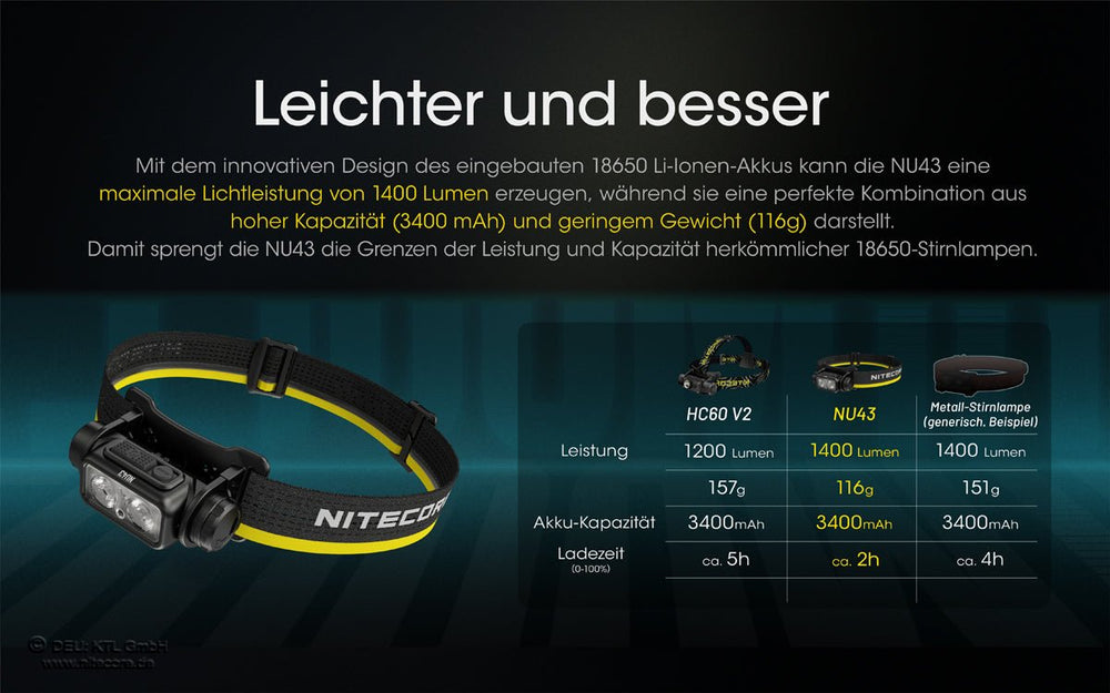 Nitecore NU43 - 1400 Lumen | S4 Supplies