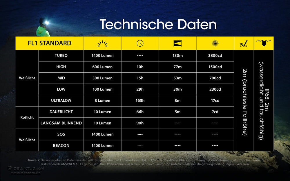 Nitecore NU43 - 1400 Lumen | S4 Supplies
