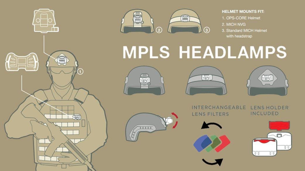 Quad Tactical MPLS