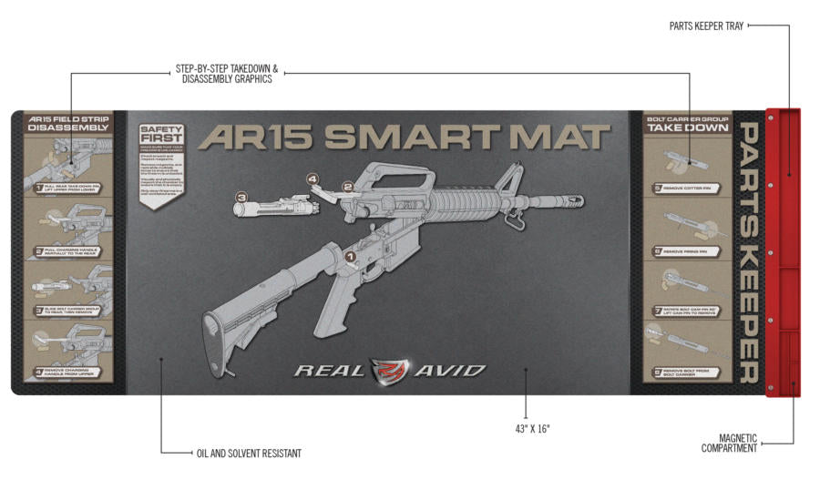 Smart Matte für die AR Reinigung